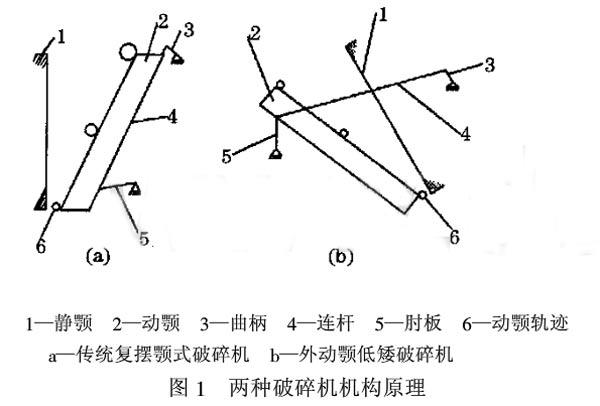 新型外(wài)動顎勻擺顎式破碎機結構圖