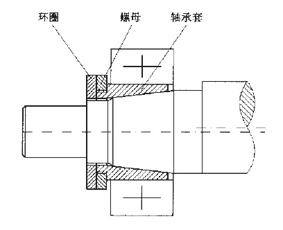 顎式(shì)破碎(suì)機軸承